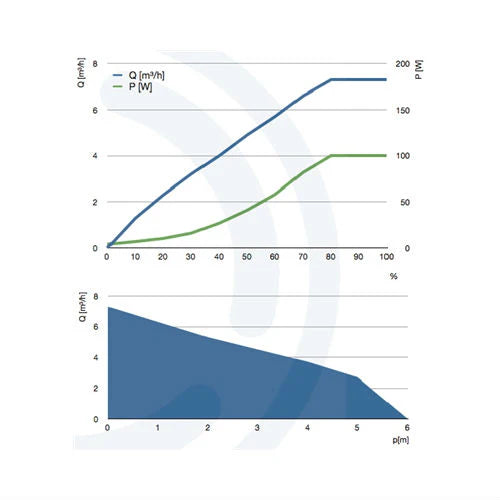 Abyzz A100-2M DC Water Pump