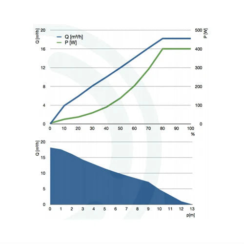 Abyzz A400-10M DC Water Pump