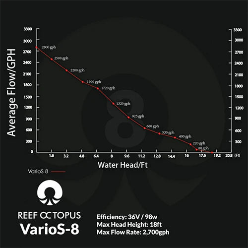 Varios 8 Controllable DC Water Pump