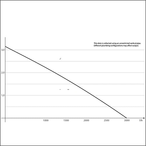Sicce ULTRA ZERO UTILITY PUMP