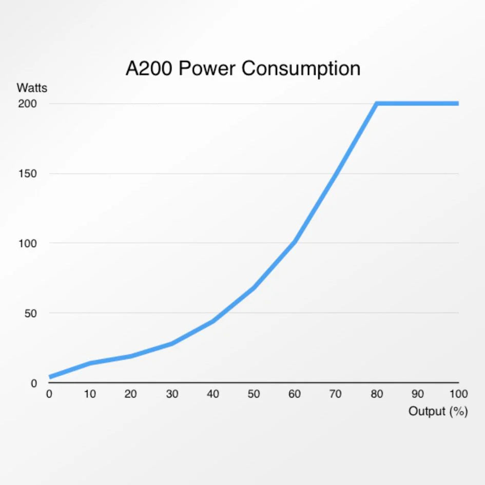 Abyzz IPU A200 10M DC Pump
