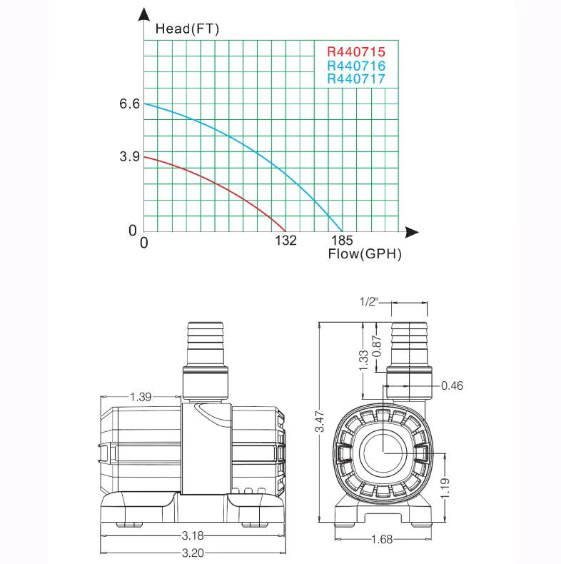 Lifegard Aquatics Quiet One 185 DC Pump With Controller