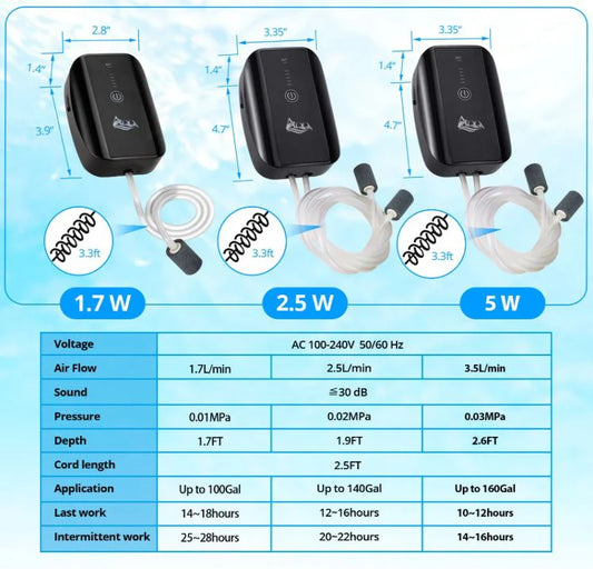AQQA Aquarium Rechargeable Air Pump 1.7W