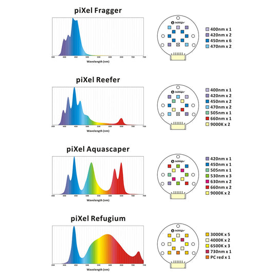 Dalua Illumagic Pixel Blue Spectrum Fragger LED Light