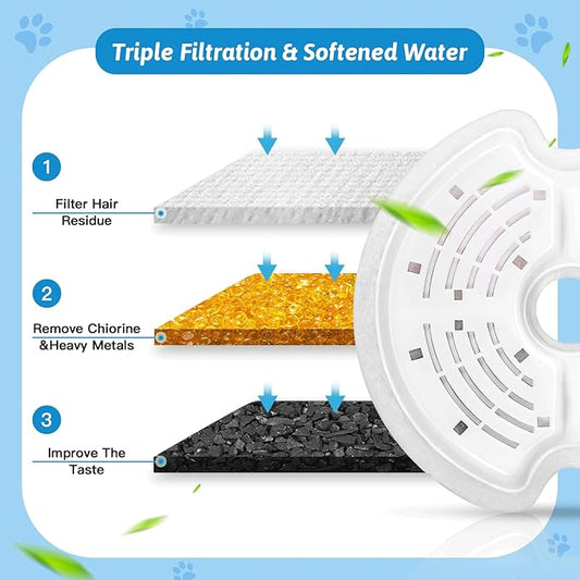 Cat Water Fountain Filters for 84oz/2.5L Stainless Steel Pet Fountain and 67oz/2.0L Plastic Cat Drinking Fountain, 12 Pack Pet Replacement Filters Set