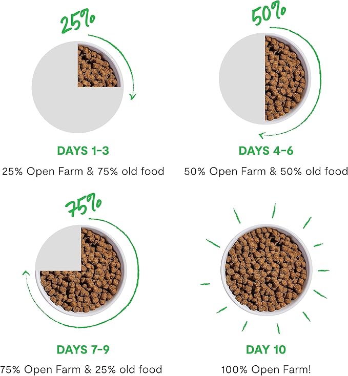 Open Farm Goodbowl, Protein Rich Dry Cat Food Made from Meticulously Sourced Simple Ingredients, Wild-Caught Salmon & Brown Rice Recipe, 3lb Bag (48oz Bag)