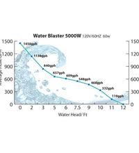 Water Blaster HY Pumps