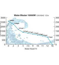 Water Blaster HY Pumps