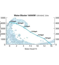 Water Blaster HY Pumps