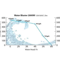 Water Blaster HY Pumps