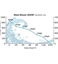 Water Blaster HY Pumps