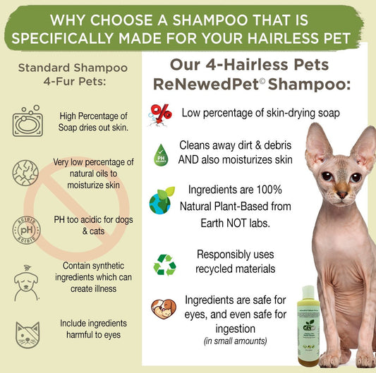 4-HAIRLESS PETS SENSITIVE SHAMPOO, WATERLESS & CONDITIONER KIT
