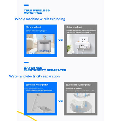 Automatic Sensor-Activated Pet Water Fountain
