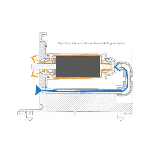 Abyzz A400-10M DC Water Pump