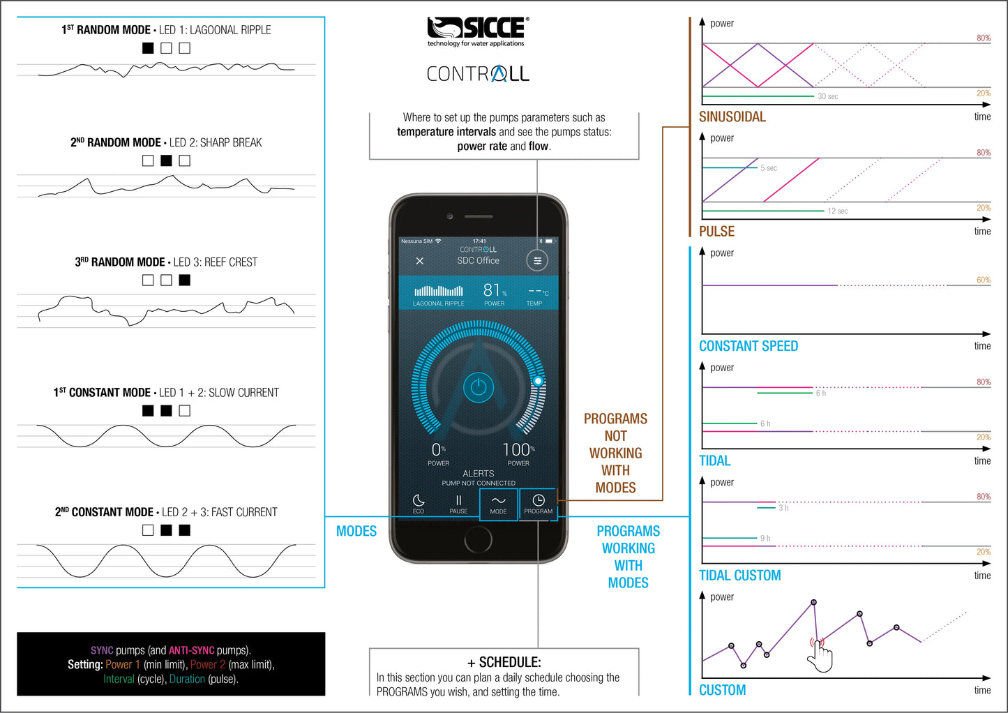 Sicce XStream SDC Powerhead