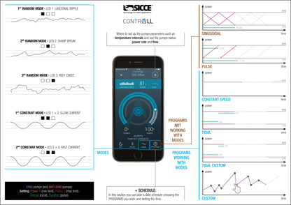 Sicce XStream SDC Powerhead
