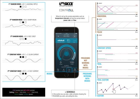 Sicce XStream SDC Powerhead