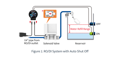 AutoAqua Smart ATO for RO System