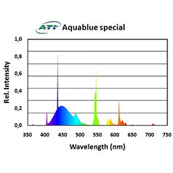 Ati Aqua Blue Special