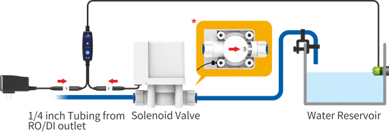 XpAqua RO/DI Flood Guardian