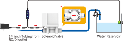 XpAqua RO/DI Flood Guardian