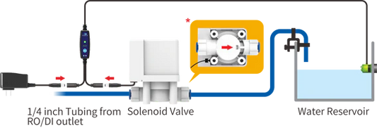 XpAqua RO/DI Flood Guardian