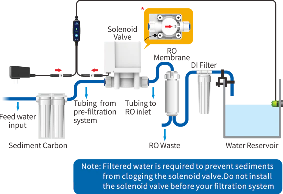 XpAqua RO/DI Flood Guardian