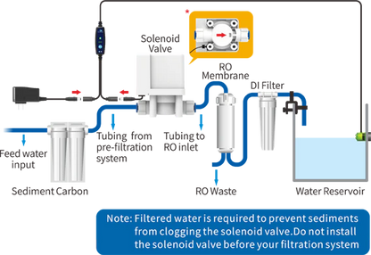 XpAqua RO/DI Flood Guardian