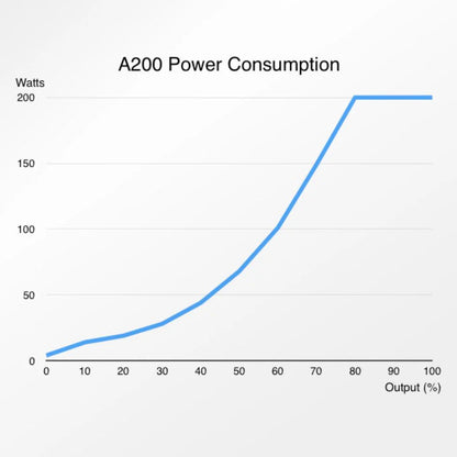 Abyzz A200 3M DC Pump