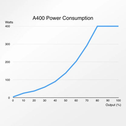 Abyzz A400 3M DC Pump