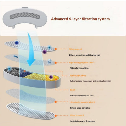 Smart Self-circulating Filtered Pet Water Fountain That Operates Quietly