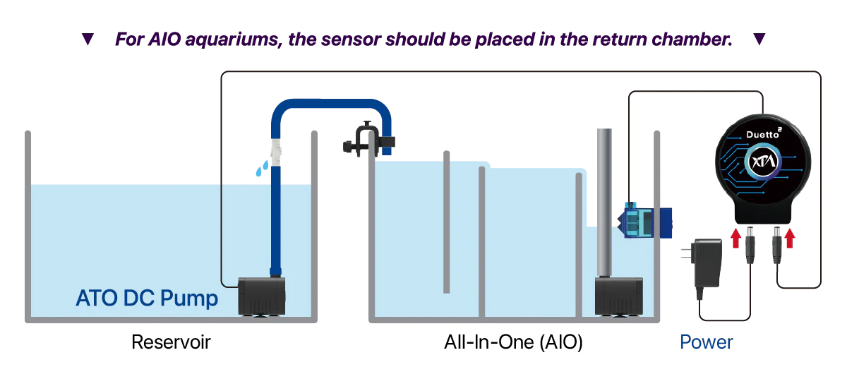 Xp Aqua Duetto V2 Dual-Sensor Auto Top Off (ATO)