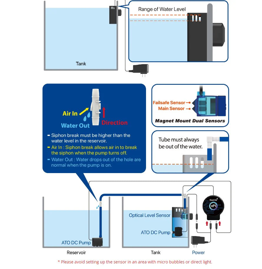 XP Aqua Sumpless ATO2