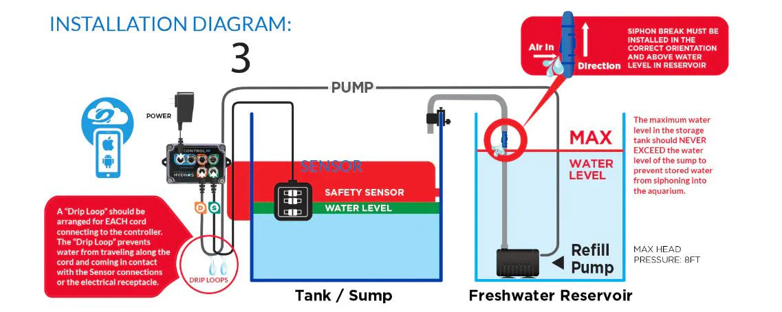 Coralvue HYDROS Triple Water Level Sensor ATO Kit