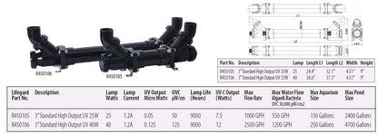 3" Lifegard High Output Standard Pro-Max UV Sterilizer