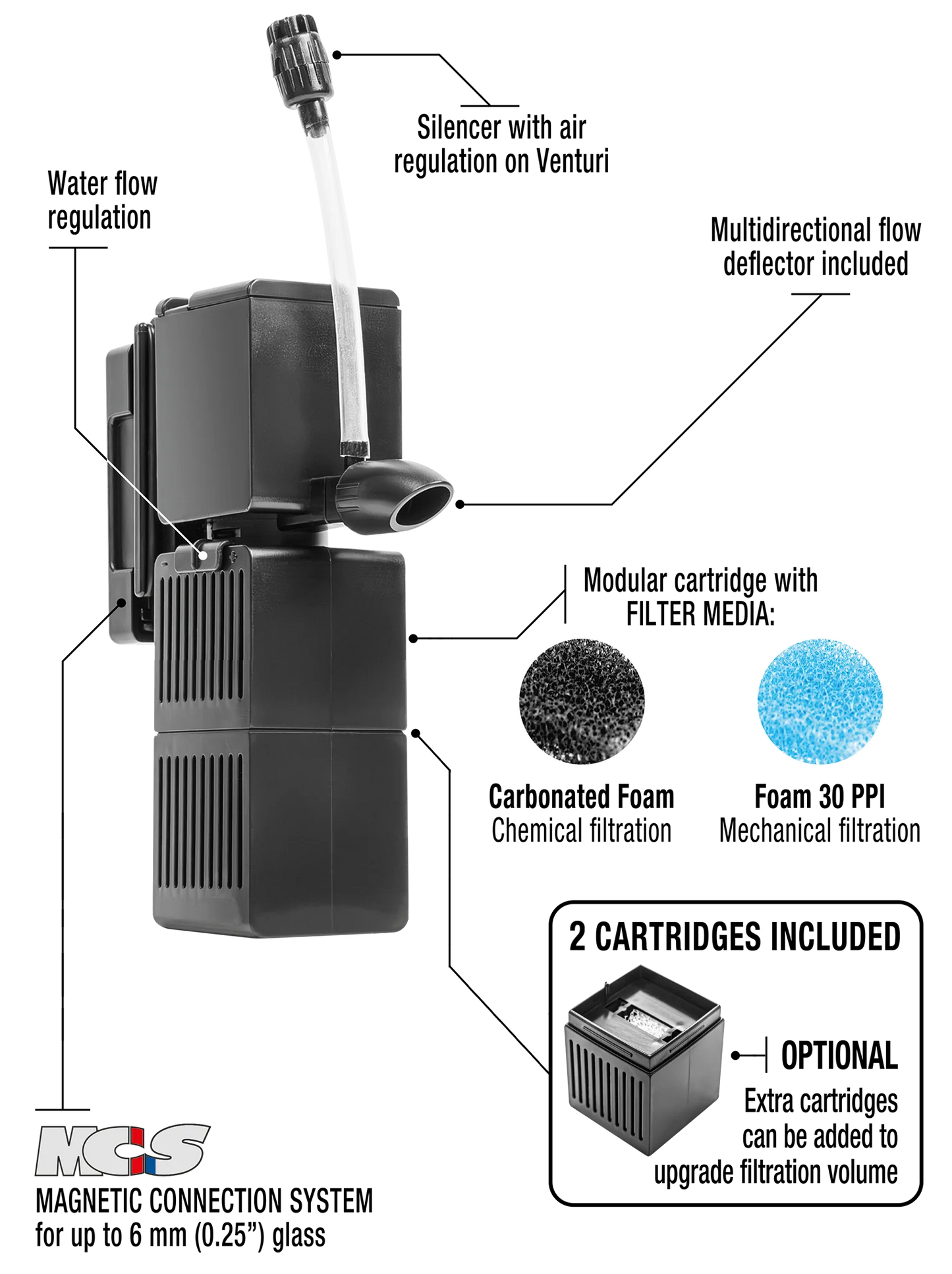 Shark Pro Nano Internal Filter