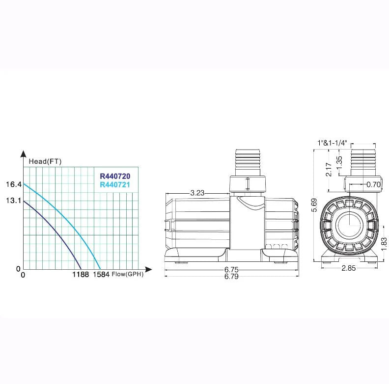 Lifegard Aquatics Quiet One 1188gph DC Pump With Controller
