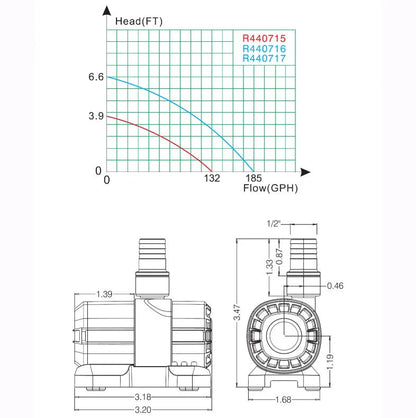 Lifegard Aquatics Quiet One 185 DC Pump With Controller