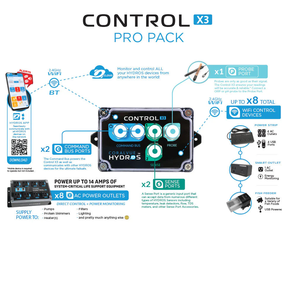 HYDROS Control X3 / XP8 PRO Pack