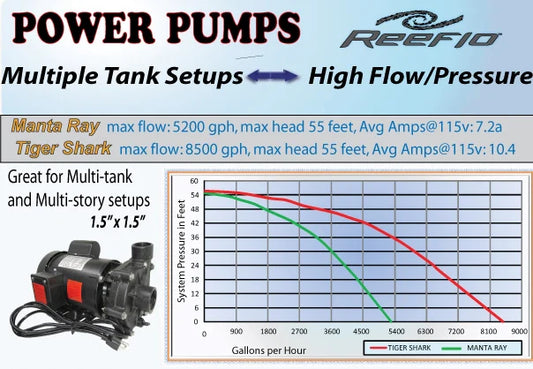 TIGER SHARK - 1HP - 8500gph