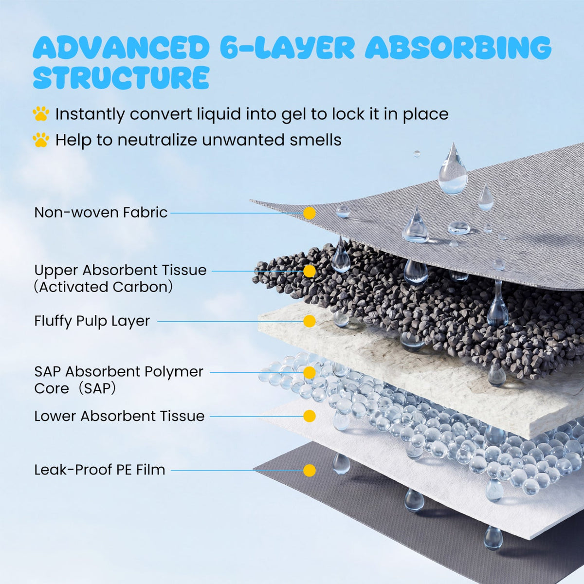 35.5" x 24" Charcoal Dog Pee Pads 6-Layer for Dogs