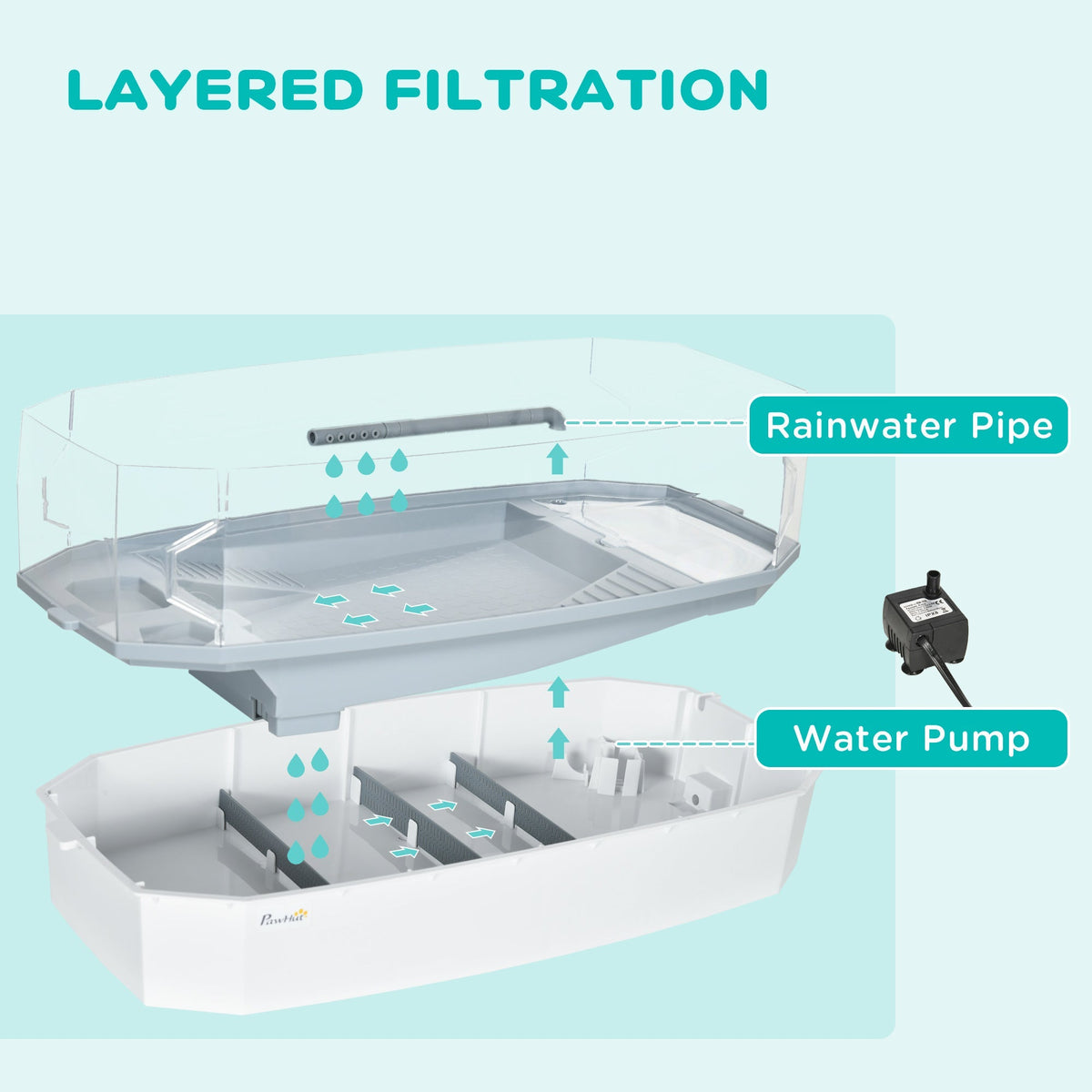 Aquatic Nursery Kit for Hatchling Turtles & Semi-Aquatic Invertebrates
