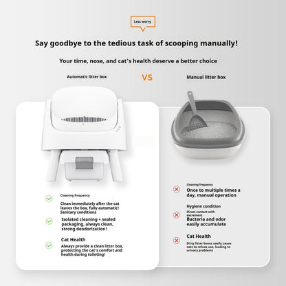 Open Automatic Litter Box White Deodorant