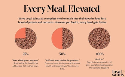 Freeze Dried Raw Dog Food - Premium Turkey and Salmon Flavor with High Protein and Grain Free Dog Food for All Breeds and Picky Eaters - Versatile as Meal Topper, Snack, and Treats, 5 Oz