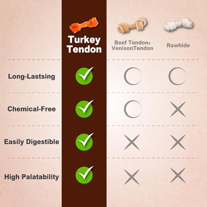 Afreschi Natural Turkey Tendon Rope (L) 1 Unit per Pack, Dog Treats for Signature Series, All Natural Human Grade Puppy Chew, USA-Sourced Turkey Tendon, Hypoallergenic, Rawhide Alternative