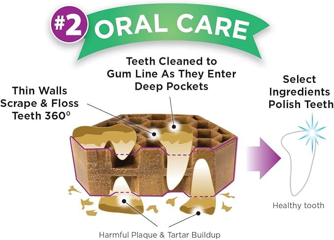 Dog Dental Treats – Vet VOHC Approved – Delicious Chicken Protein – Removes Tartar with Cleaning Comb Shape – Dental Dog Treats for Large Dogs (24oz, 18 Count)