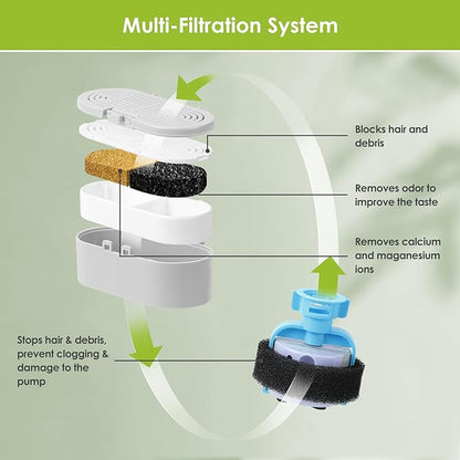 Cat Water Fountain Filters, 9 Pack Replacement Filters & Replacement Pre-Filter Sponges for Stainless Steel Pet Fountain with Water Level Window, Fountain Carbon Filters for Dog Water Dispenser Bowl