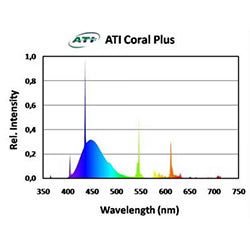 ATI Coral Plus