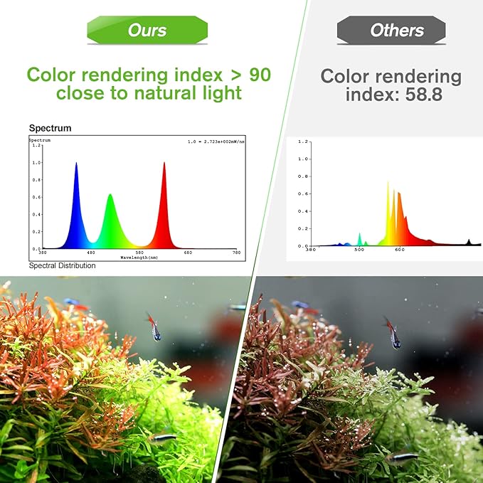 hygger 40W Smart Aquarium Light, Bluetooth LED Light with App Control, Full Spectrum Fish Tank Light with 24/7 Lighting Cycle, 5 Modes, Adjustable Timer, for 30"-36" Freshwater Planted Tank