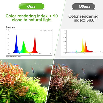 hygger 35W Smart Aquarium Light, Bluetooth LED Light with App Control, Full Spectrum Fish Tank Light with 24/7 Lighting Cycle, 5 Modes, Adjustable Timer, for 24"-30" Freshwater Planted Tank